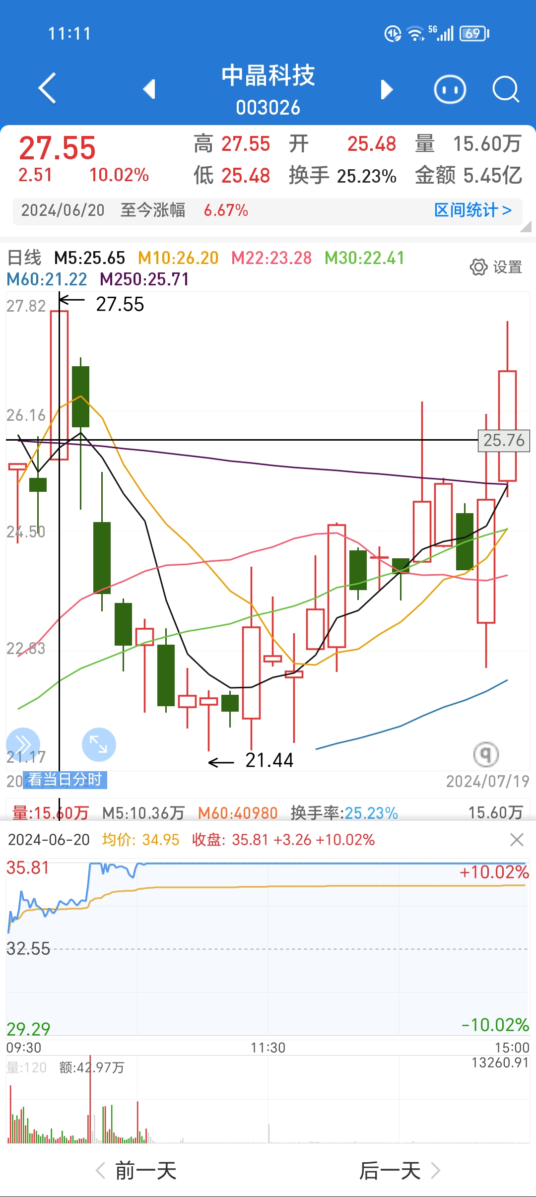 锋龙股份持续走强，股价再创新高