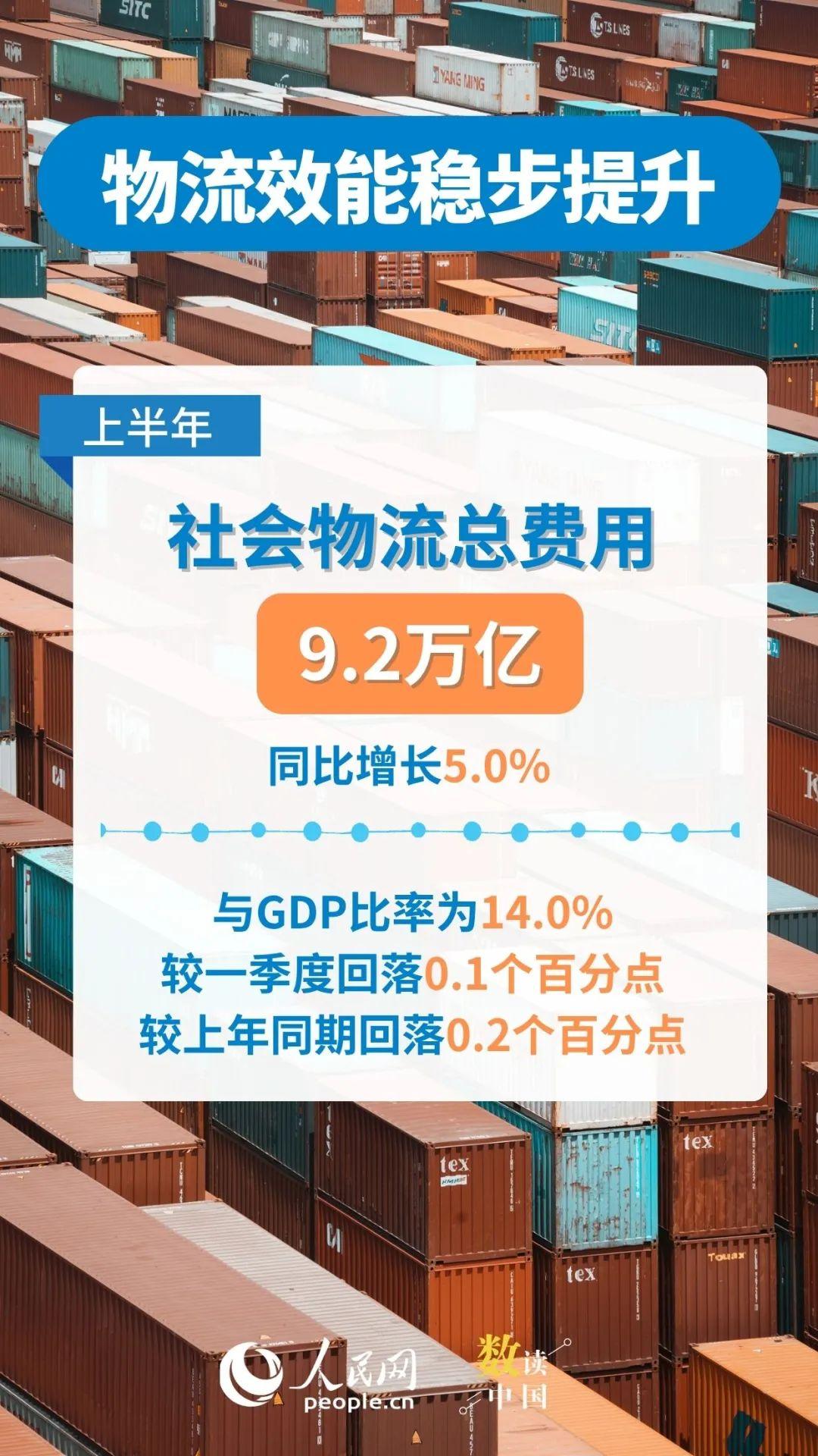 铁陆联动提升物流效能