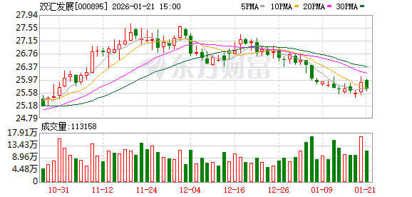三木集团：截至2026年1月20日股东人数为66,053