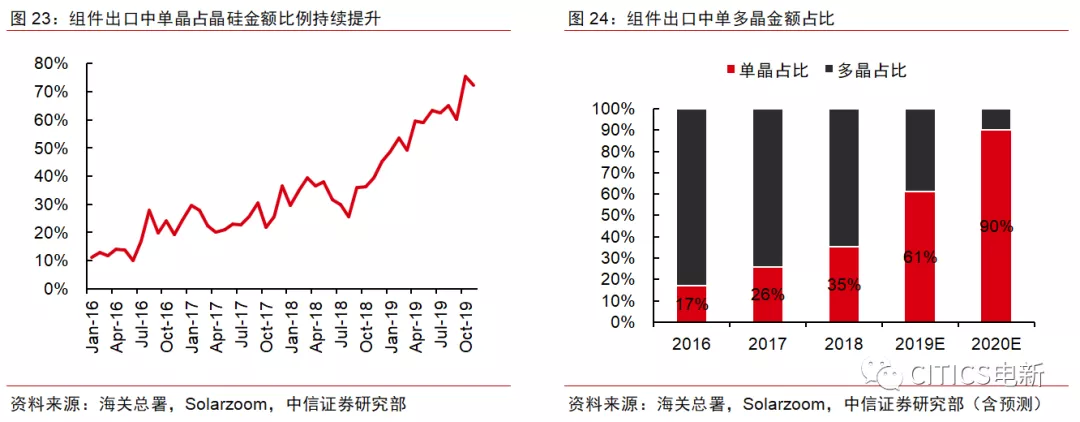 晶科能源2025年业绩预亏 光伏组件各环节盈利承压