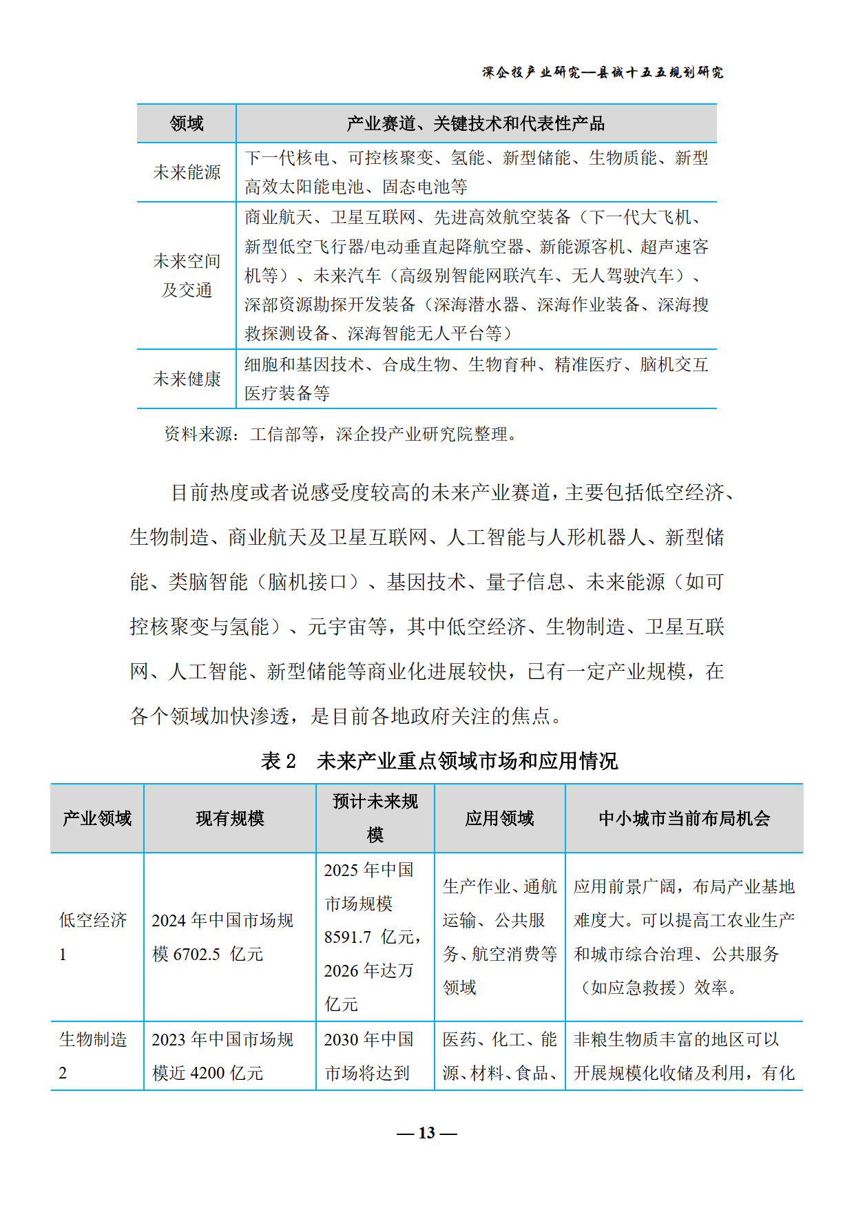 苏州“十五五”规划建议：推动具身智能等产业加快形成新的经济增长点