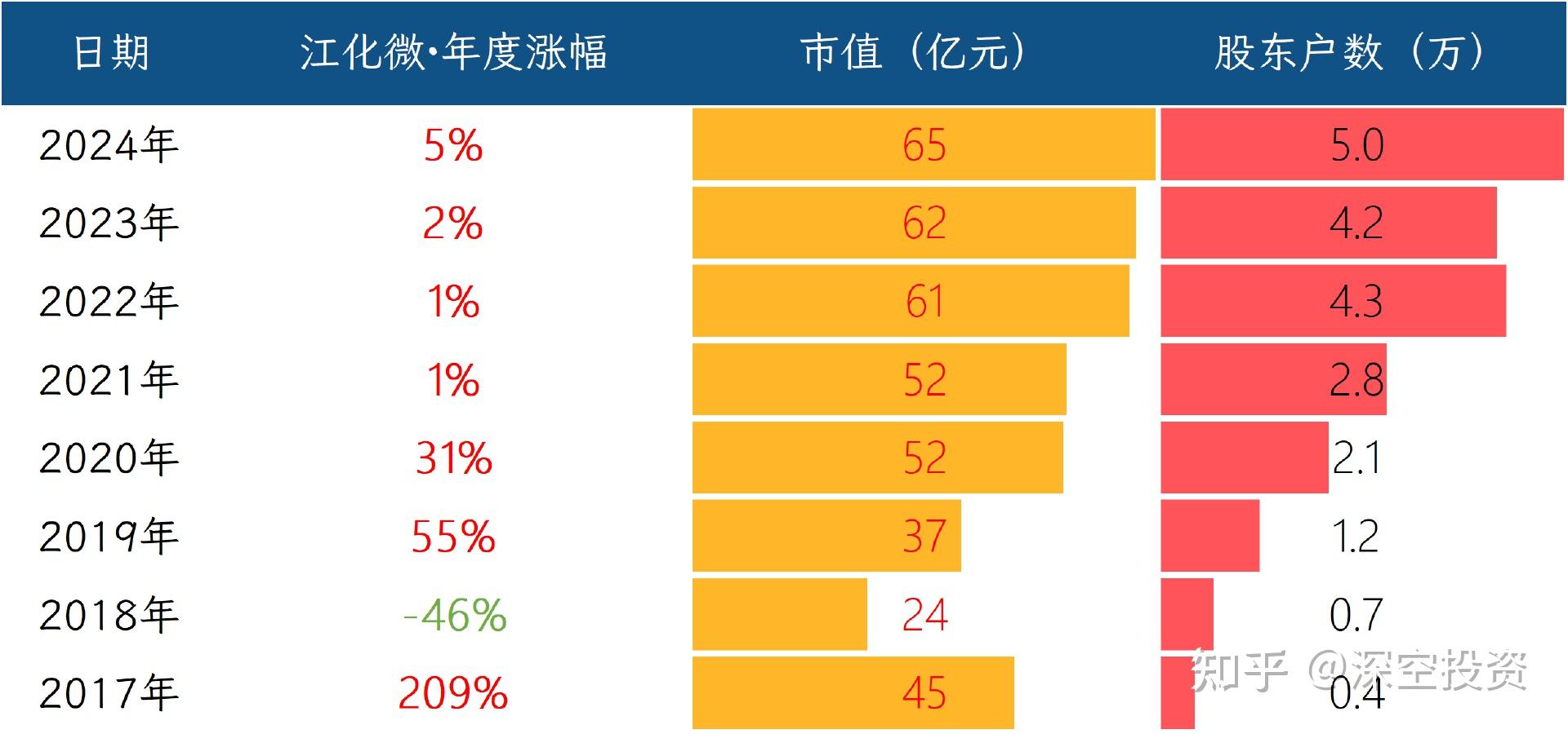 江化微斩获4连板 股价创历史新高
