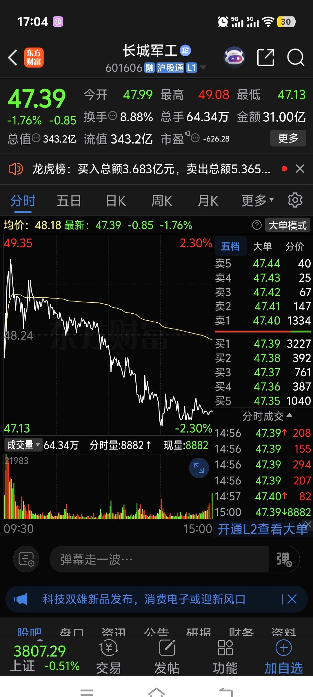 N国亮开盘上涨207.71%