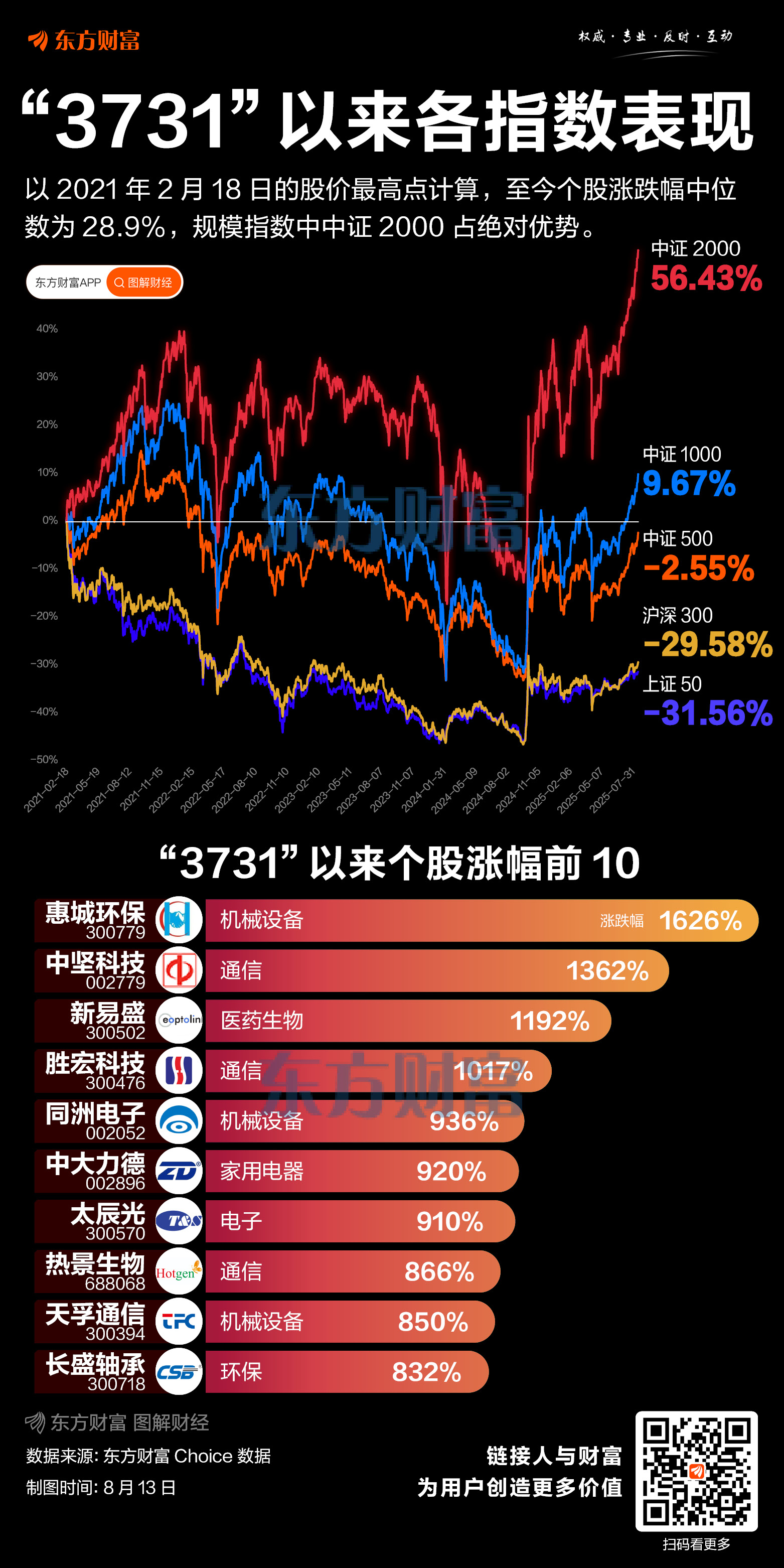 N国亮开盘上涨207.71%