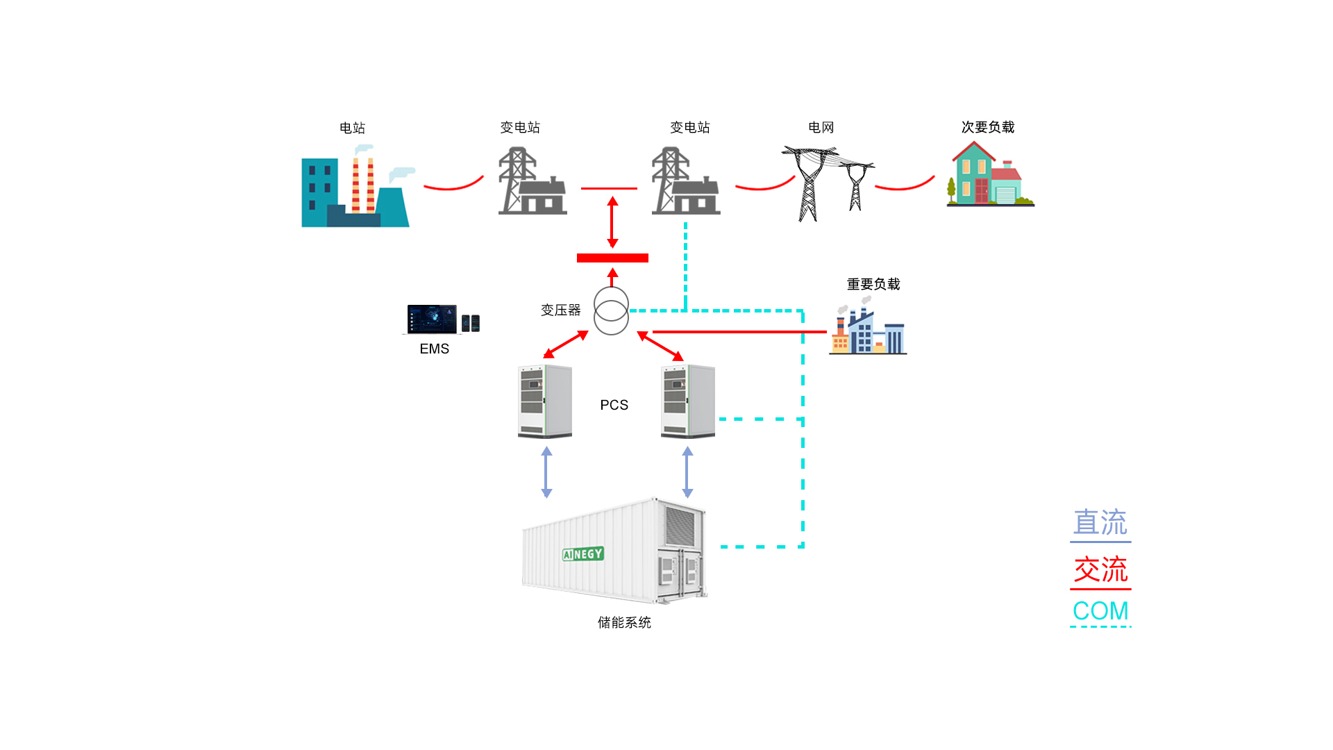 慧翰股份：数字化能源管理方案切入电网储能系统