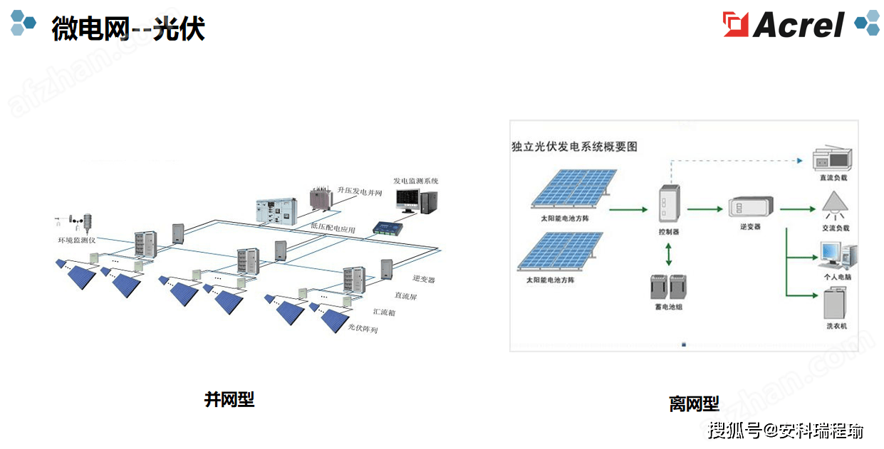 慧翰股份：数字化能源管理方案切入电网储能系统