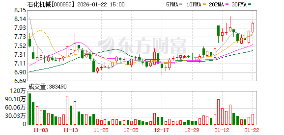 迦南科技：截至2026年1月20日股东人数为27,729户