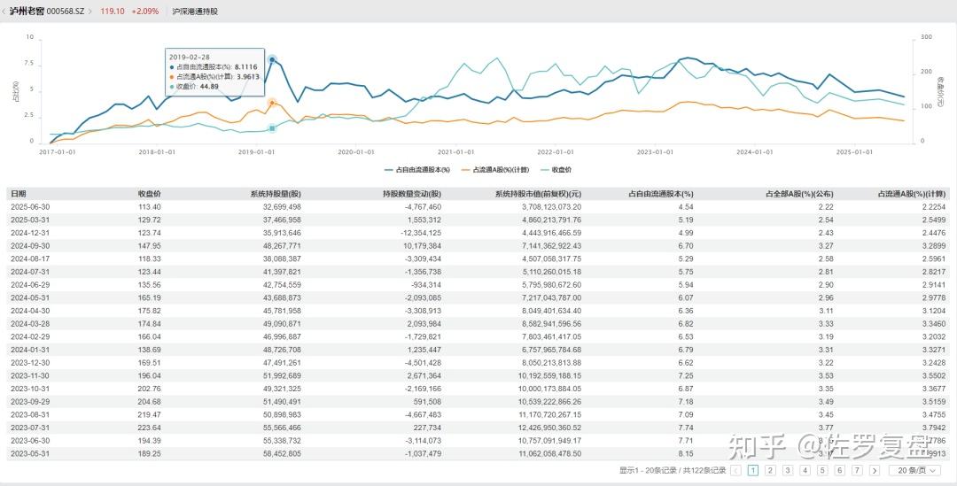罕见八连跌，贵州茅台后市怎么走？知名公募基金已减仓
