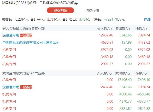 鹏鼎控股1月22日龙虎榜数据