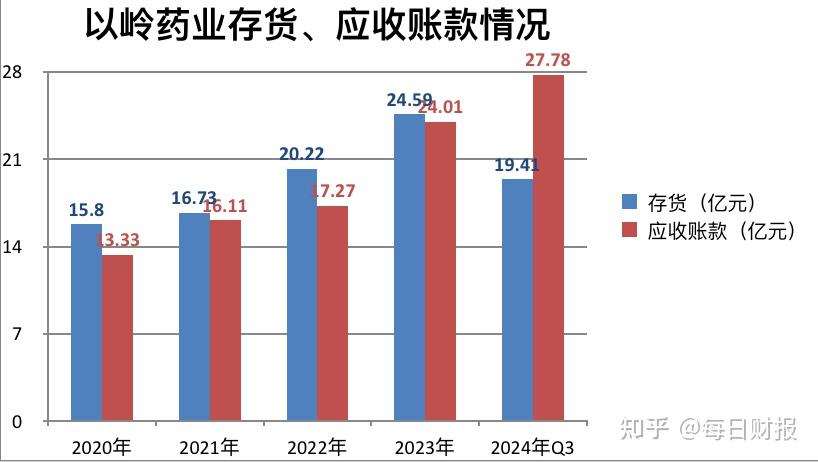 以岭药业发布2025年业绩预增公告 净利润12-13亿元