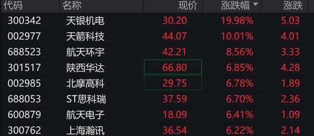 证券从业人员,数量跌破33万!四类人才紧俏
