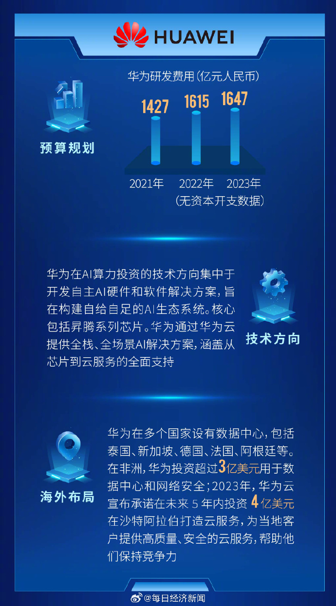 机构：看好算力产业链投资机会