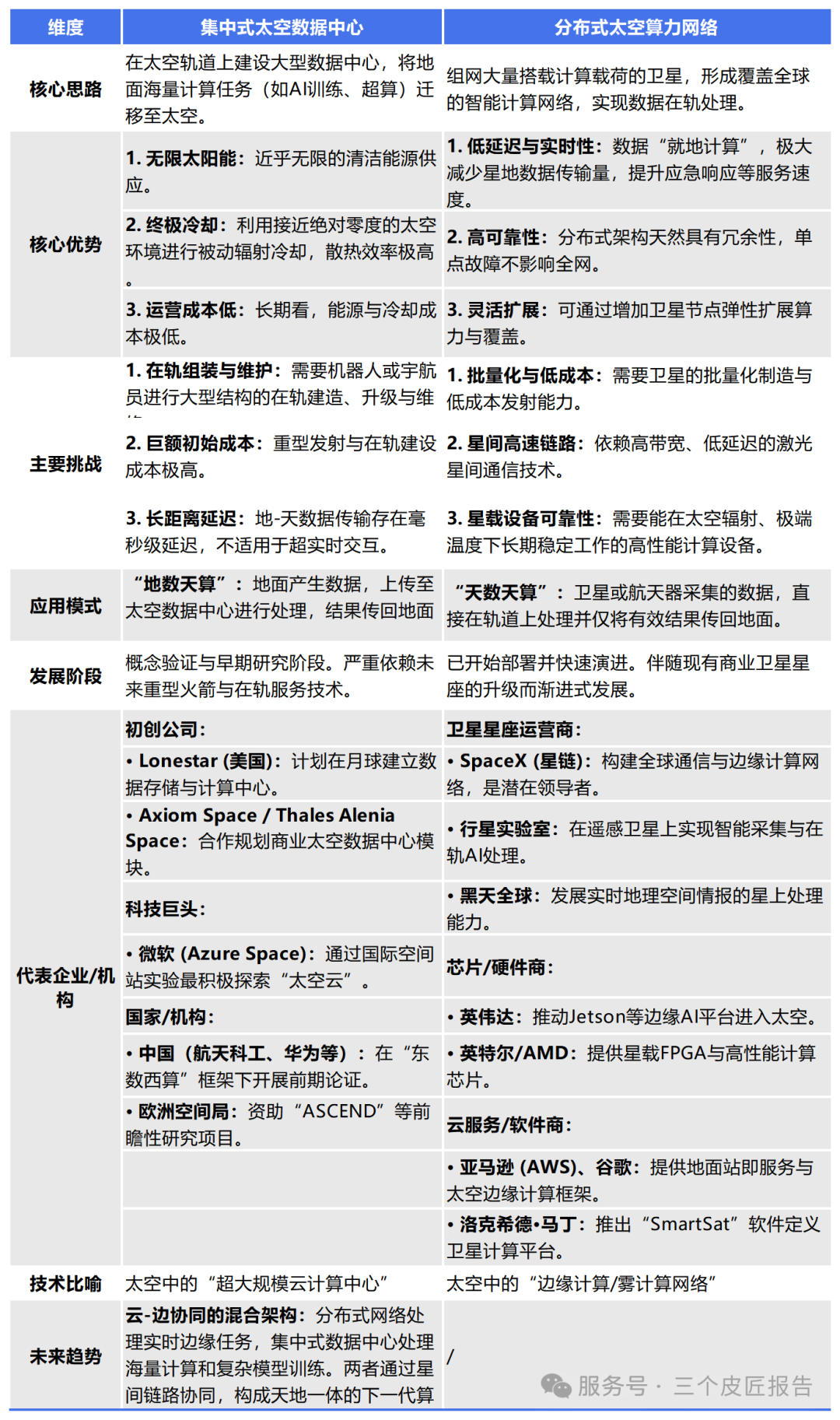 机构：看好算力产业链投资机会