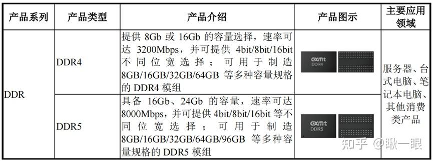 东方测控科创板IPO已受理 拟募资11亿元