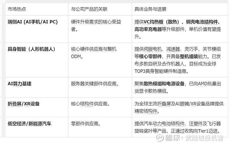领益智造业绩向好冲刺港股：持续性收购布局，担保余额150亿