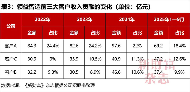 领益智造业绩向好冲刺港股：持续性收购布局，担保余额150亿