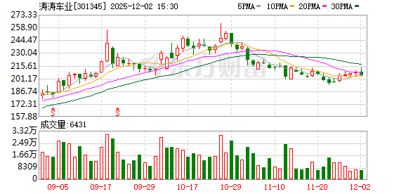 胜宏科技：截至2026年1月9日，公司股东人数为187,299名