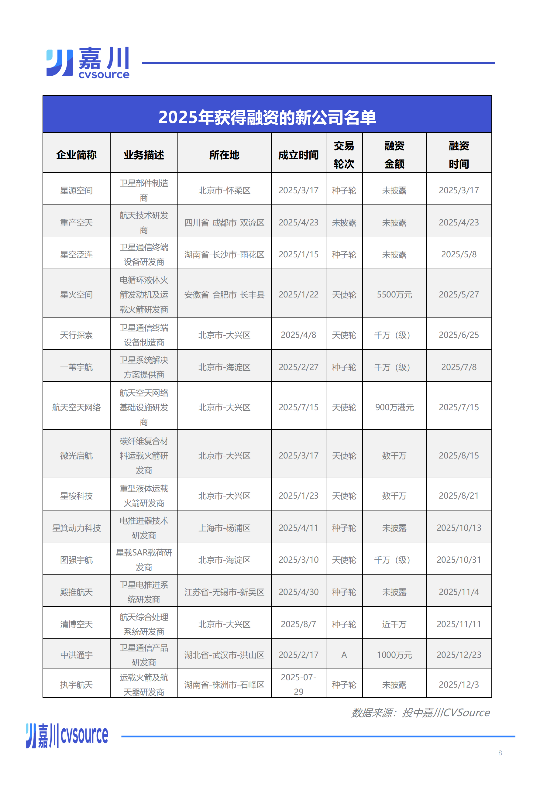 IPO动态：�男切虏哪庠诒苯凰�上市募资7.8亿元
