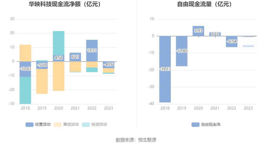 申华控股(600653.SH)：2025年度预亏1.1亿元至1.85亿元