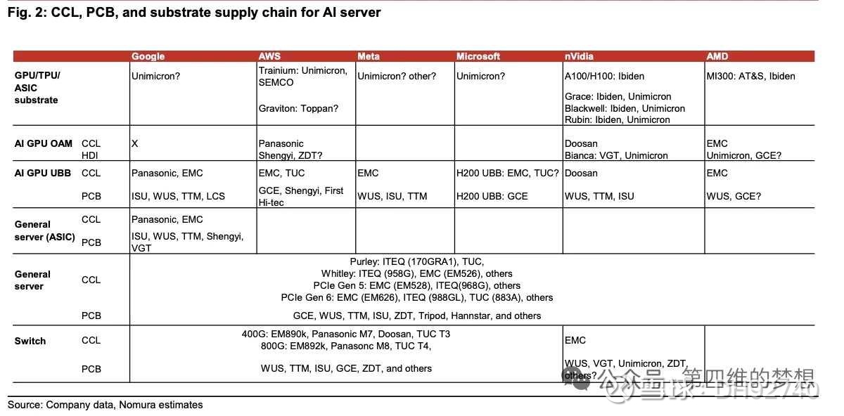 胜宏科技(300476.SZ)：孙公司拟收购SPMY100%股权 将提升公司在东南亚的FPC/PCB生产能力