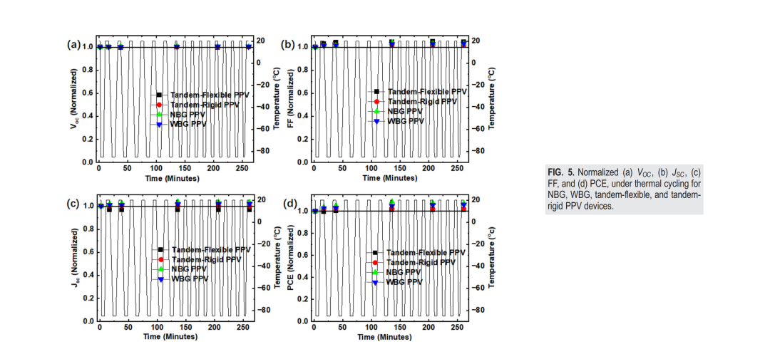 仁烁光能：承担科技重大专项，攻克太空光伏关键技术