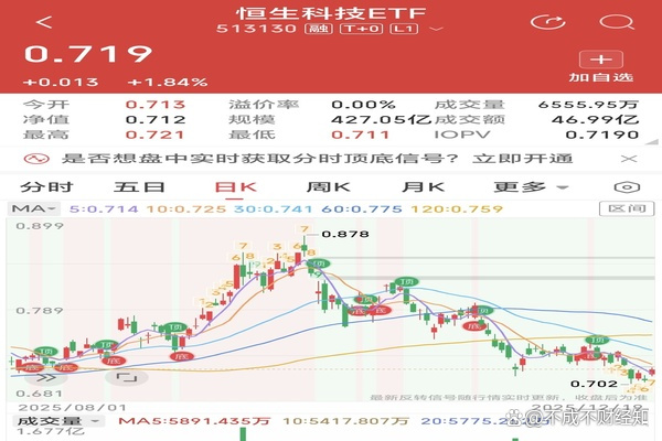 1月22日股票ETF净流出超630亿元 行业主题ETF获大举加仓