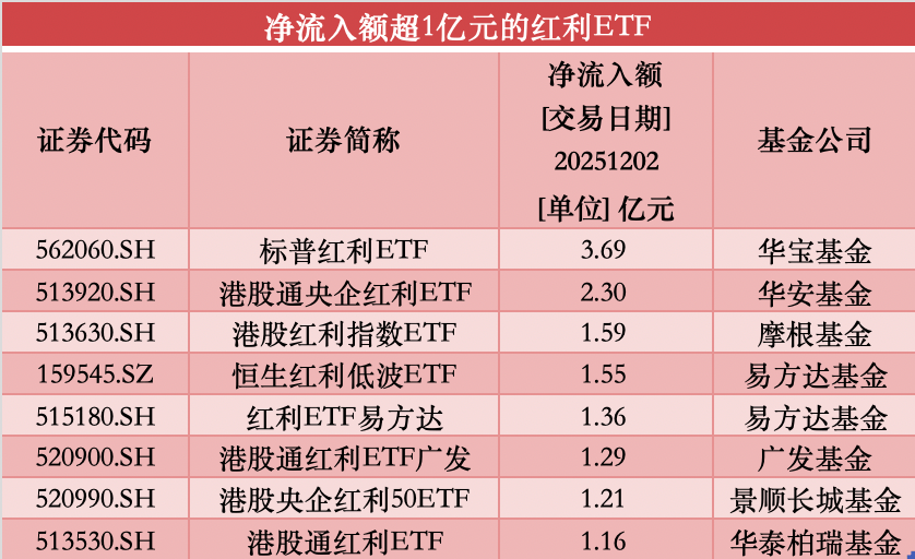 1月22日股票ETF净流出超630亿元 行业主题ETF获大举加仓