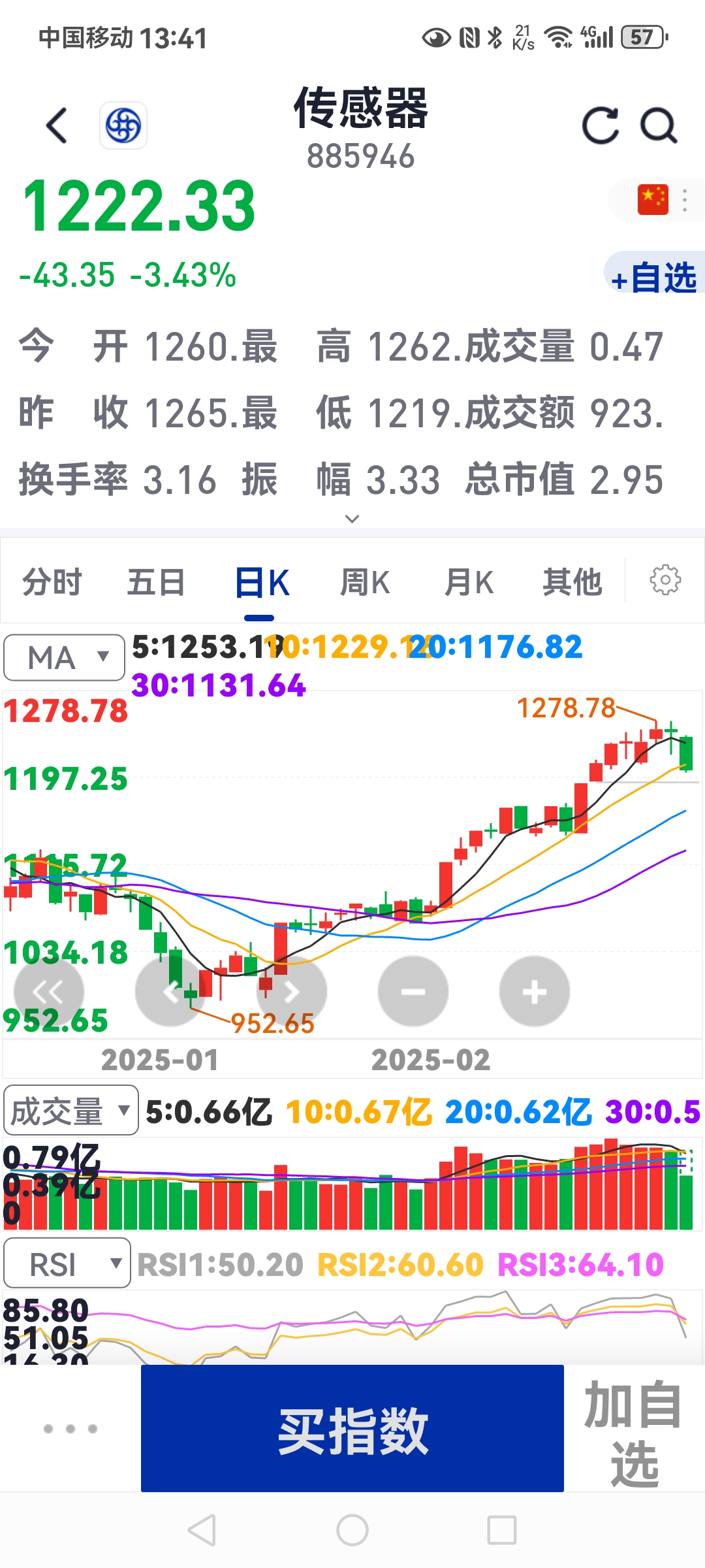 午评：沪指涨0.27% 光伏、商业航天概念大涨
