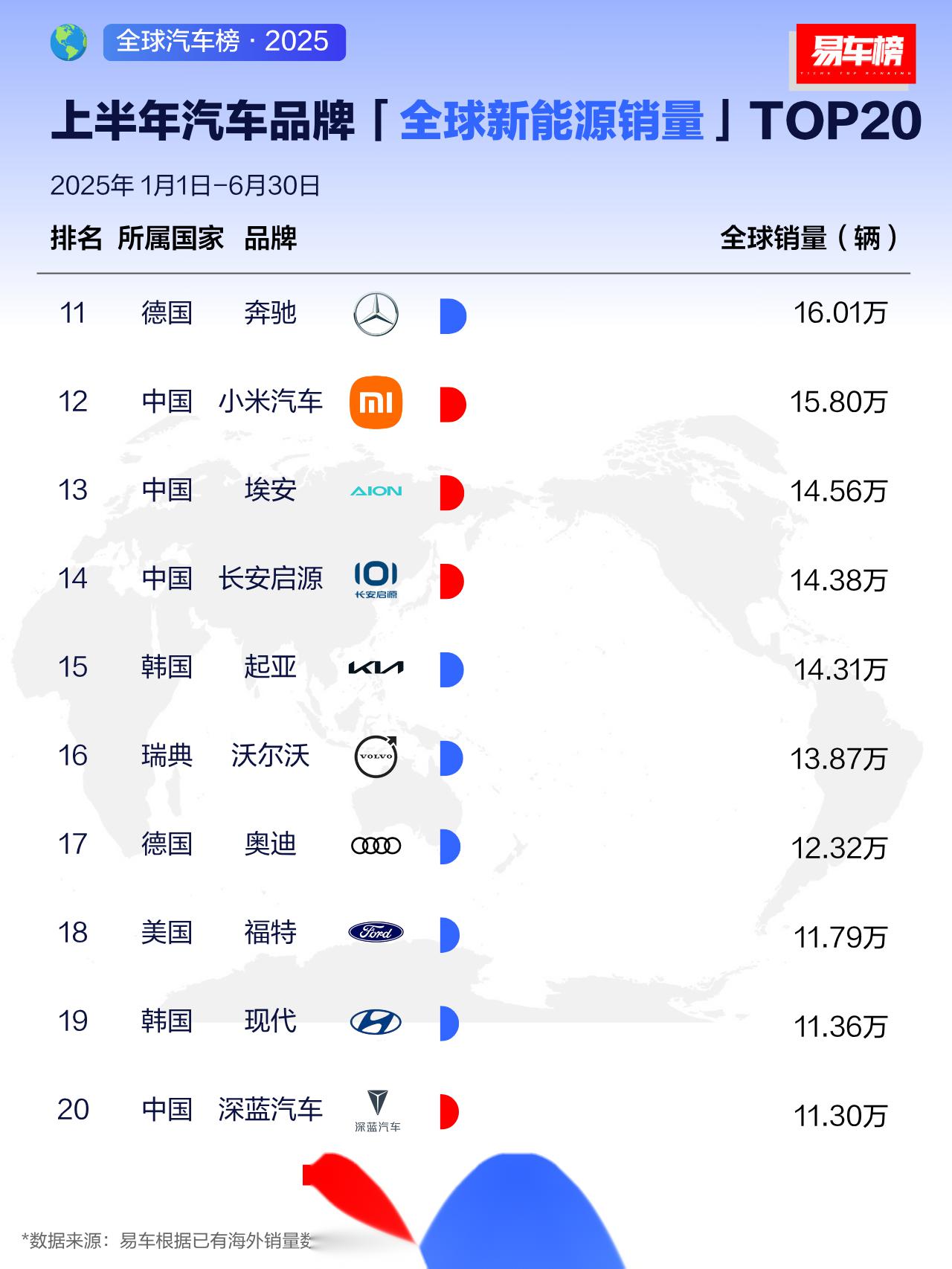 2025智能网联新能源汽车十大年度事件 | 精进2025――汽车行业10个十大年度盘点（七）