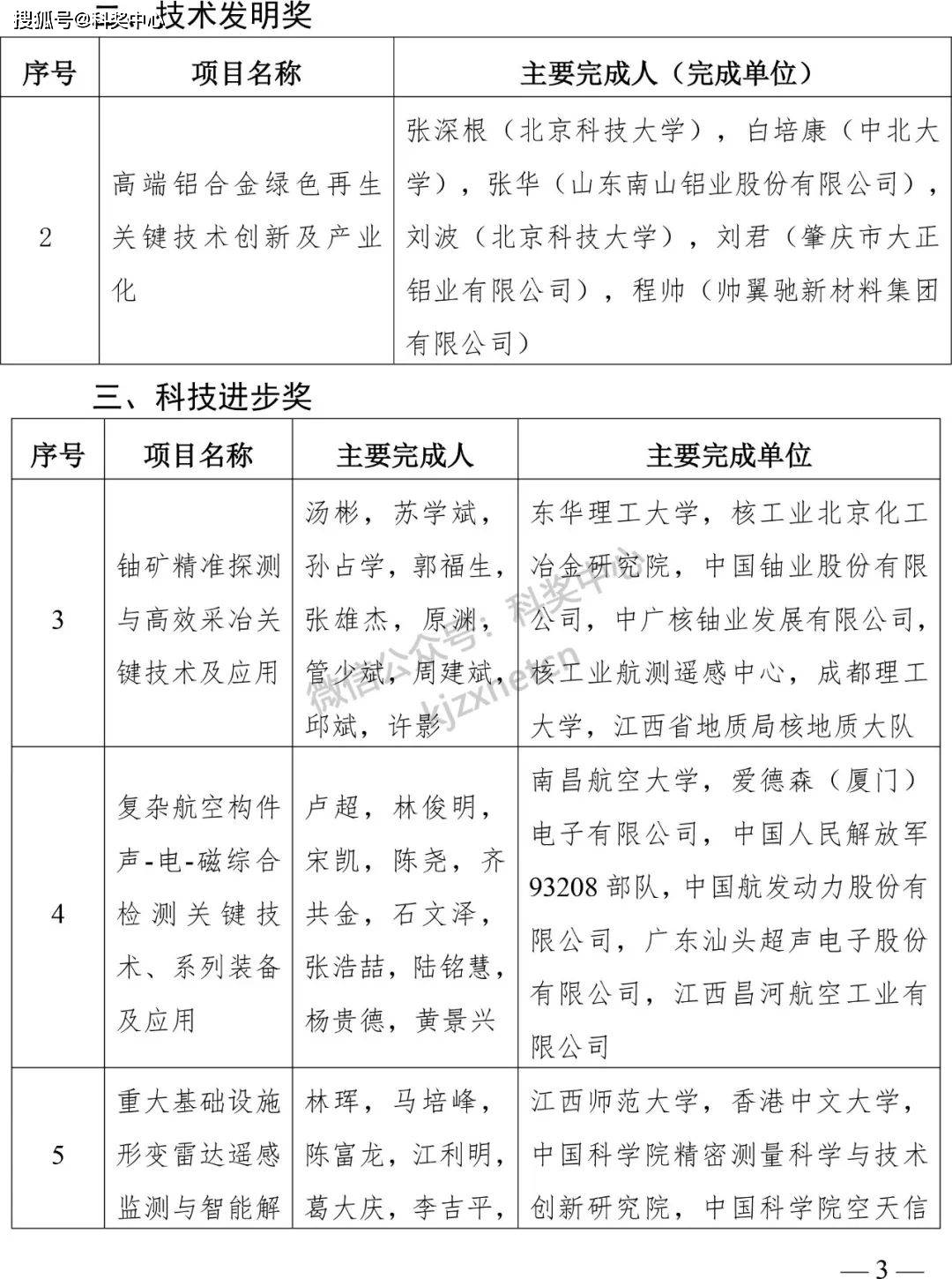 工信部公布2025年度国家重点研发计划高新技术成果产业化试点名单