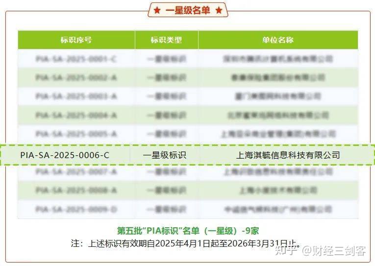 奇富科技折价处置74亿不良背后：资产质量、业绩双承压，合规投诉缠身