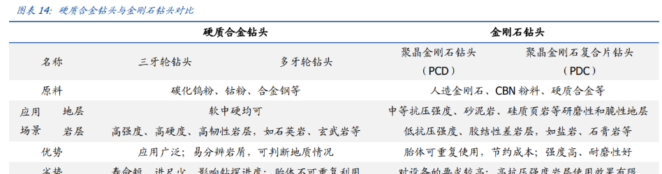 机构投资者调研频频 四方达在金刚石散热领域进展引关注