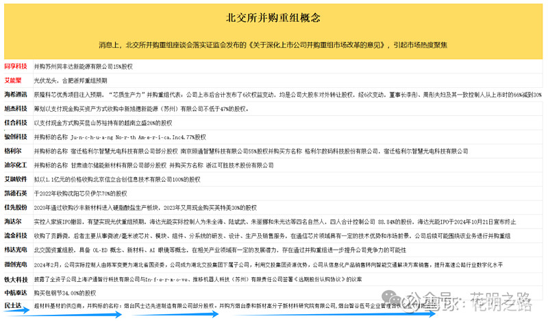 券商今日金股:4份研报力推一股(名单)