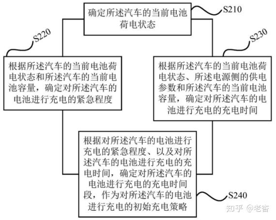 格力电器获得发明专利授权:“空调运行控制方法、系统、装置及空调”