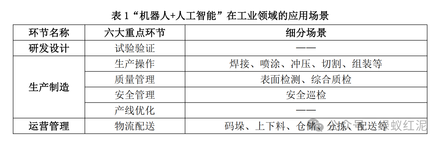 工业机器人，从“听话”到可自主决策