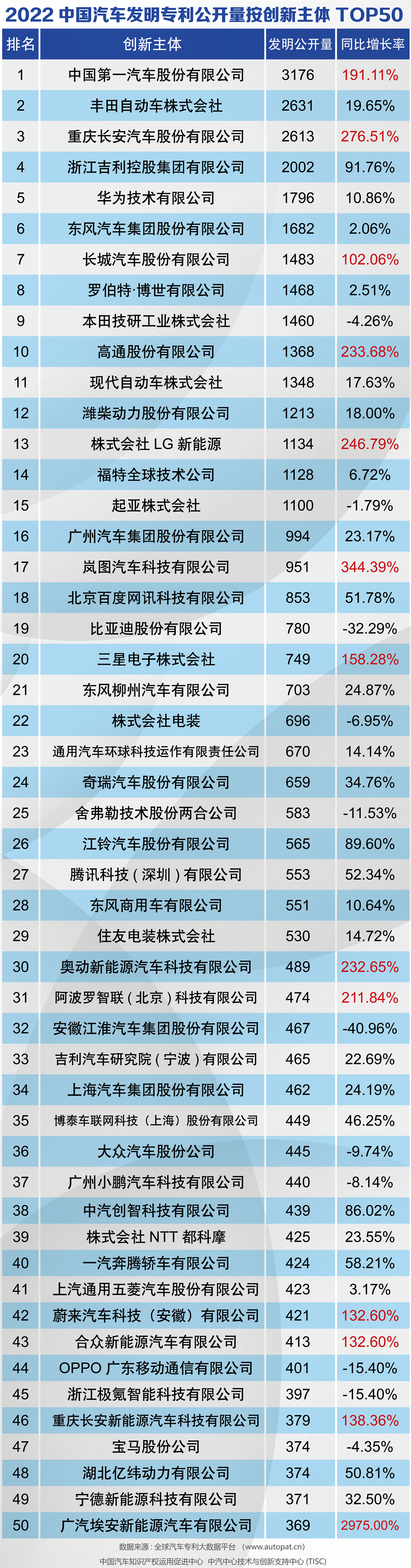 长城汽车获得实用新型专利授权：“发动机缸体和发动机”