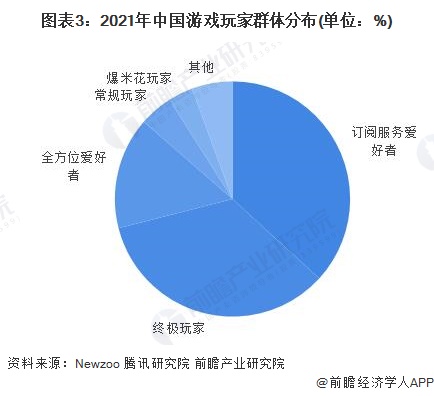 人保有温度,人保护你周全_2026年云游戏行业发展前景预测及投资战略研究