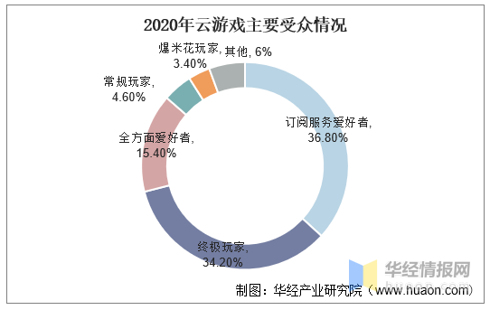 人保有温度,人保护你周全_2026年云游戏行业发展前景预测及投资战略研究