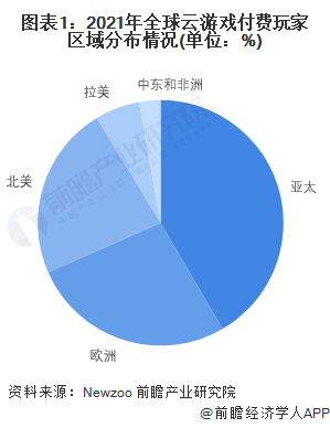 人保有温度,人保护你周全_2026年云游戏行业发展前景预测及投资战略研究