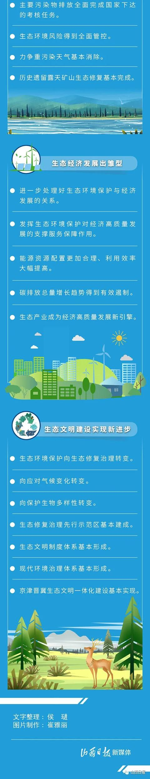 北京重污染日基本消除