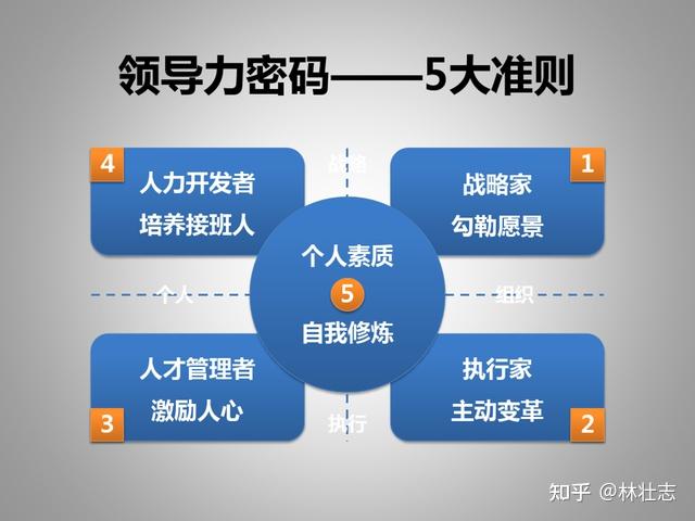 “换帅潮”背后的领导力密码 中国基金公司需要什么样的高管