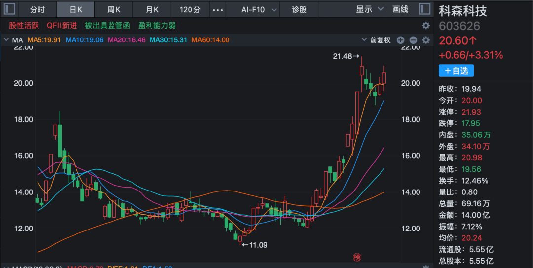 长久物流：2025年预亏5000万元到7500万元