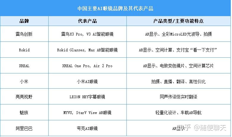 新华读报｜出货量将达450万台！智能眼镜产业链全面升级