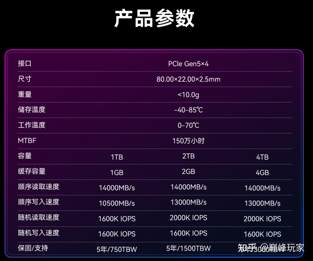 佰维存储获得发明专利授权:“DRAM测试方法、装置、可读存储介质及电子设备”