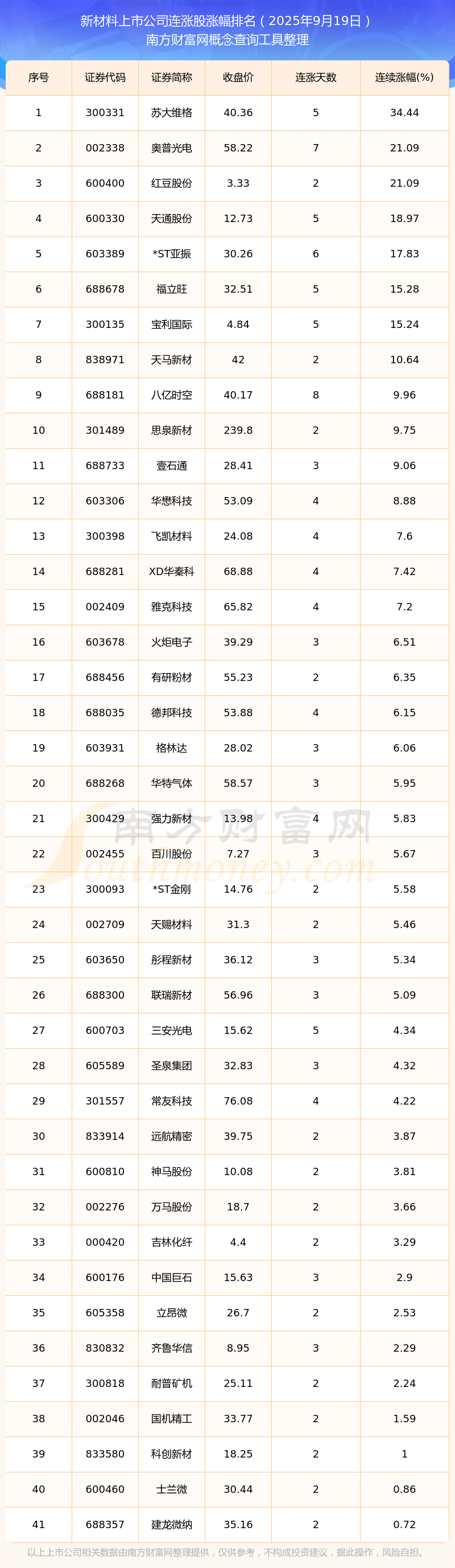 今日50只A股封板 有色金属行业涨幅最大