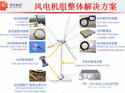 广汽集团获得实用新型专利授权：“振动能量回收装置、轮毂及车辆”
