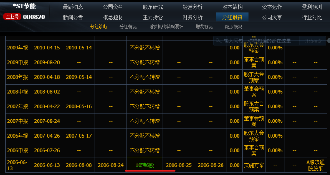 600265，预亏！将被*ST！