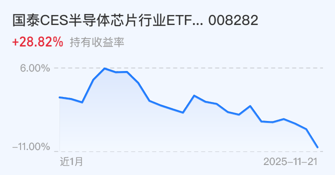 收评：创业板指涨0.71% 半导体板块今日走强