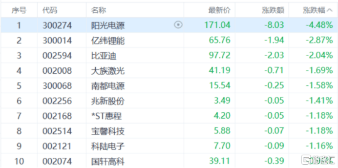 收评：创业板指涨0.71% 半导体板块今日走强