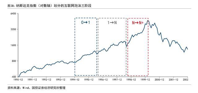 谁来为AI泡沫买单？朱宁谈市场信心与估值风险